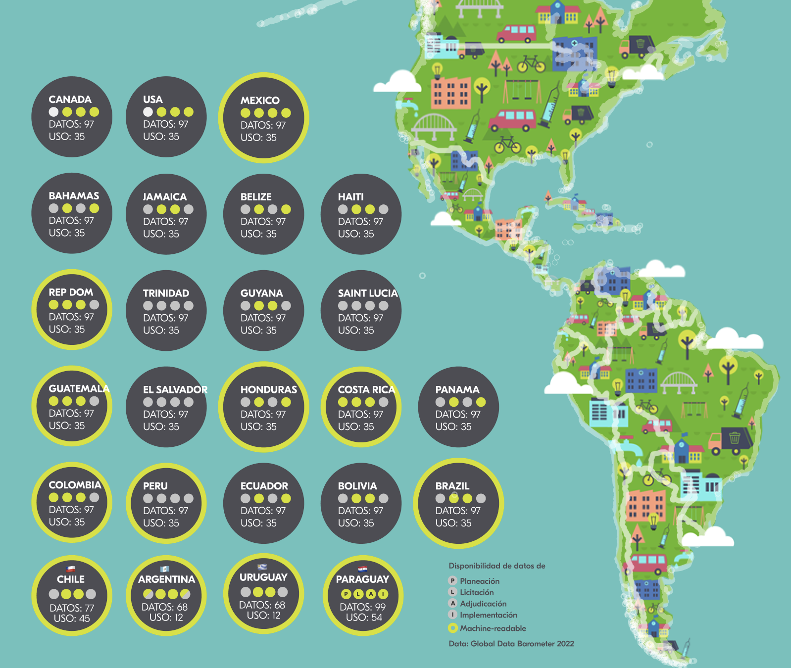 Open Contracting In LatAm Open Contracting Partnership