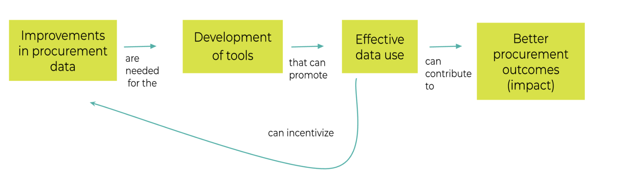 Cardinal, an open-source library to calculate public procurement red flags